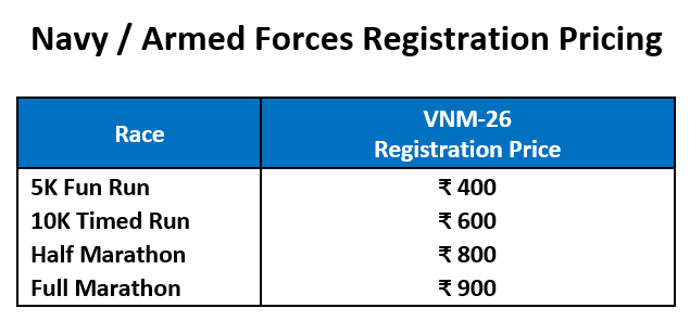 VNM 2026 Race Price